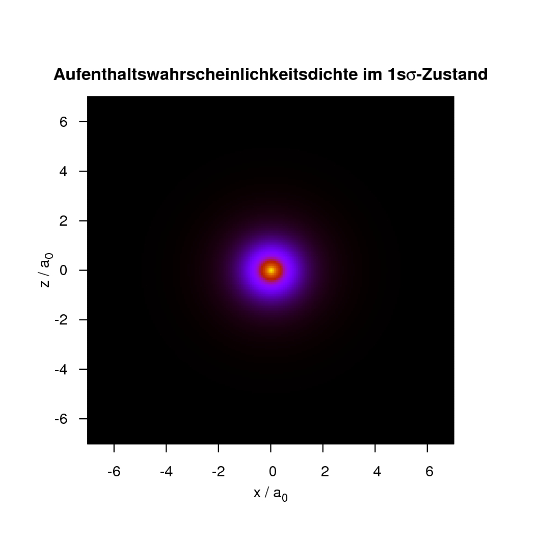 /sb-files/physics/wasserstoff_aufenthalt_1ss.jpg
