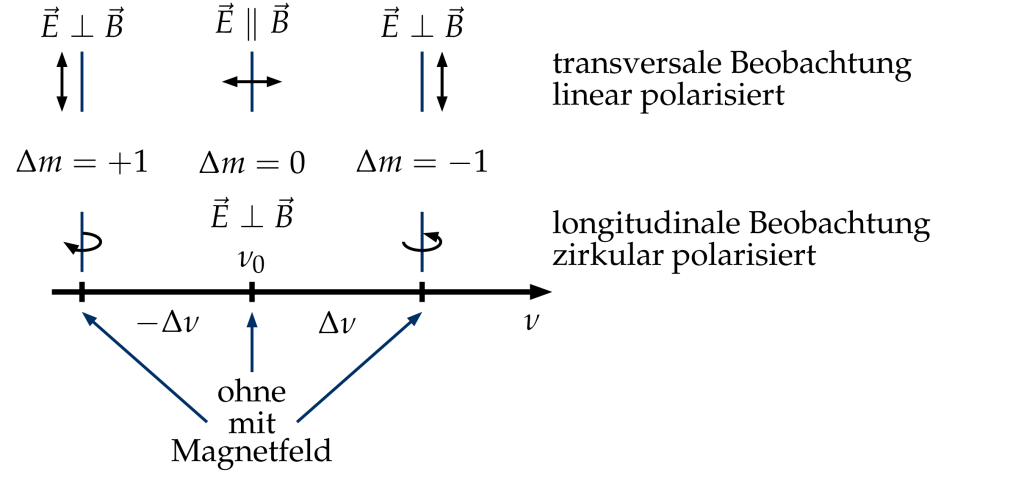 /sb-files/physics/zeeman-effekt_3-1024x484.png